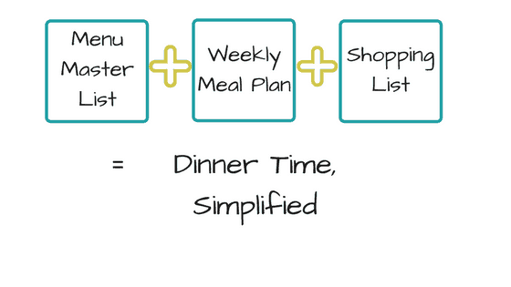 Meal planning made simple